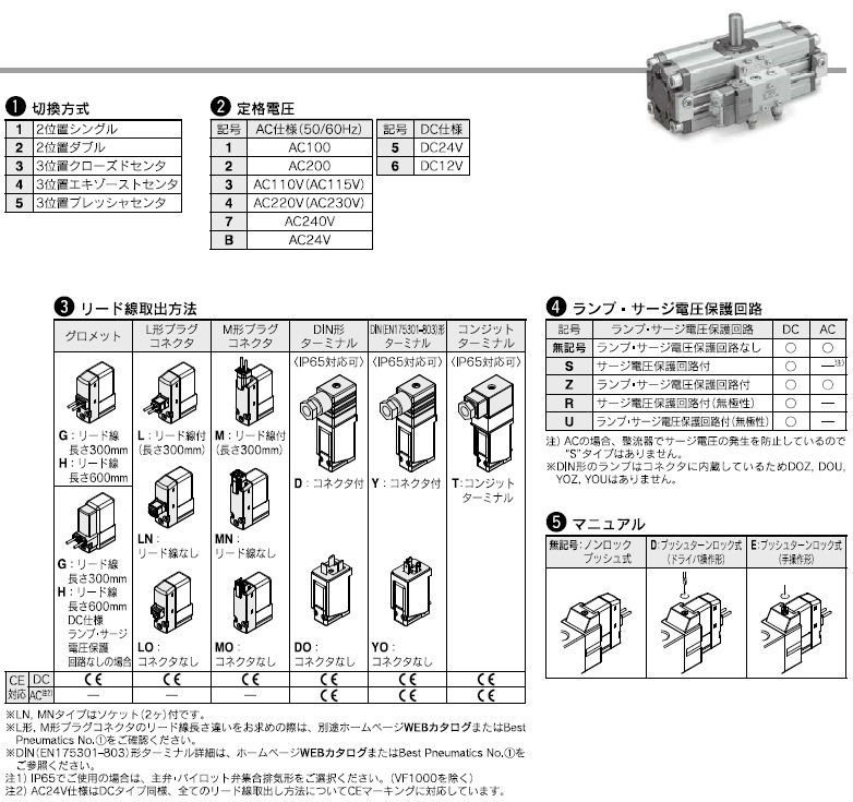 CVRA1,CDVRA1シリーズ 型式表示方法3