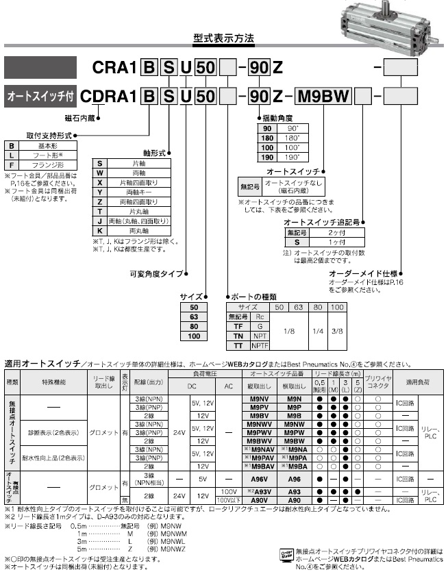 CRA1_U,CDRA1_Uシリーズ 型式表示方法2