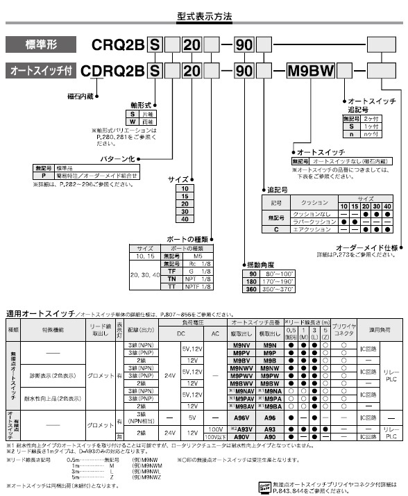 CRQ2B,CDRQ2Bシリーズ 型式表示方法2