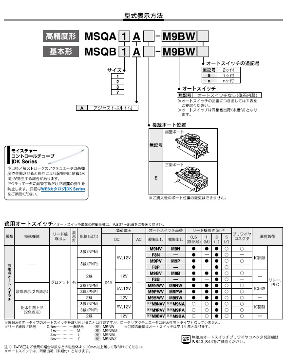 MSQAシリーズ 型式表示方法2