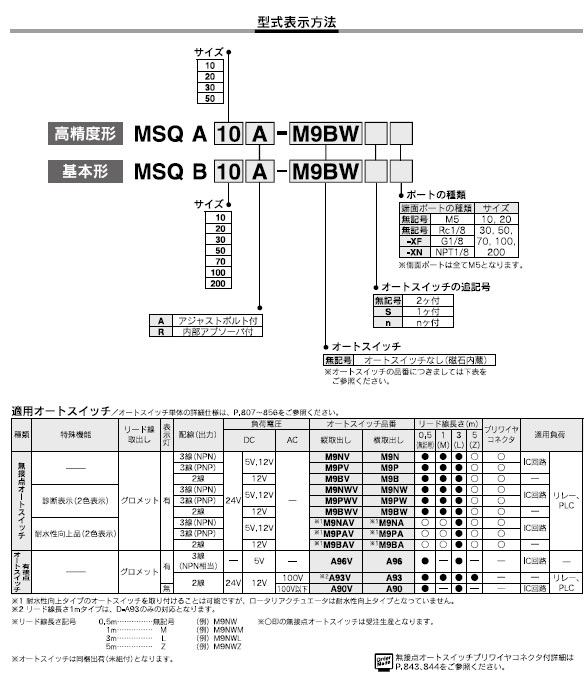 MSQAシリーズ 型式表示方法3