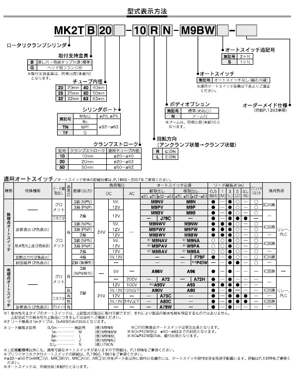 MK2Tシリーズ 型式表示方法2