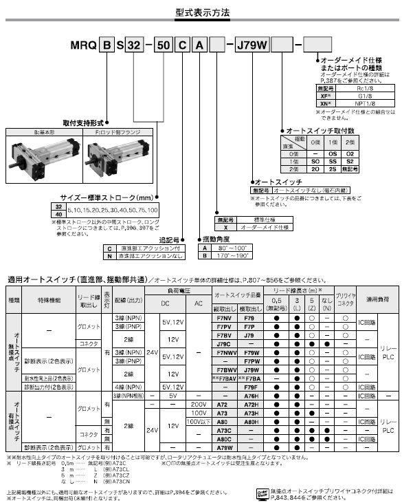 MRQ_Sシリーズ 型式表示方法2