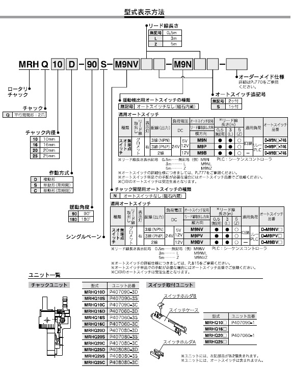 MRHQシリーズ 型式表示方法2