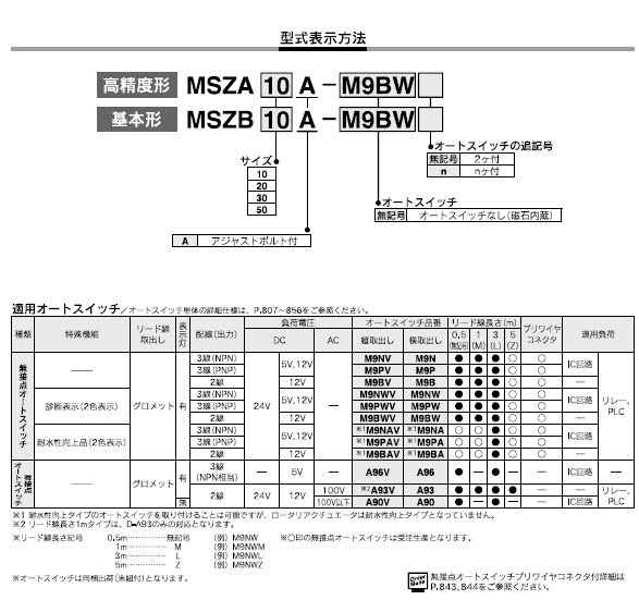 MSZAシリーズ 型式表示方法2
