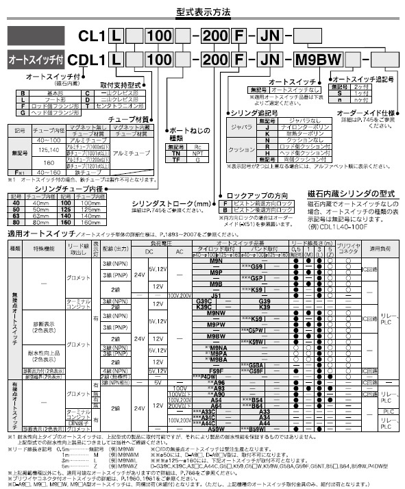 CL1,CDL1シリーズ 型式表示方法2