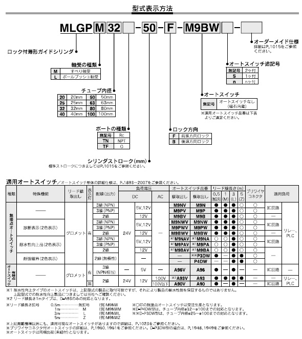 MLGPシリーズ 型式表示方法2