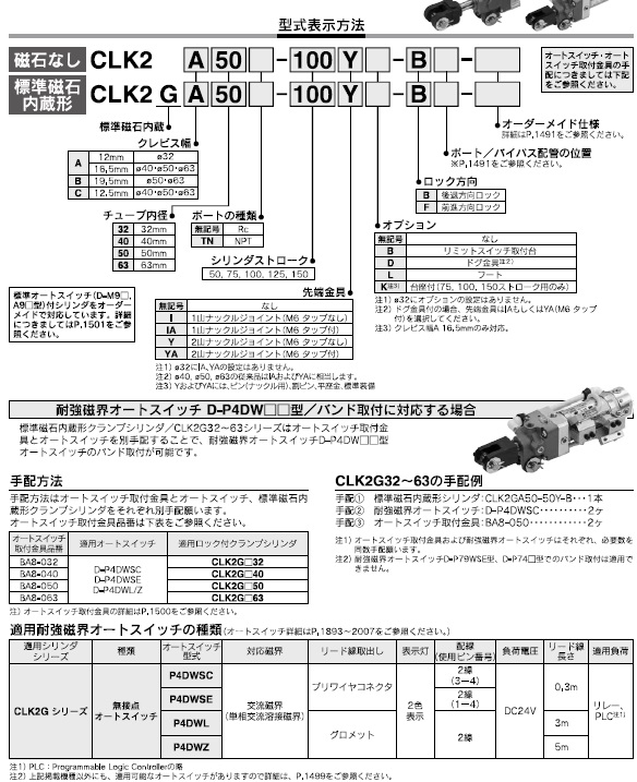 CLK2,CLK2Gシリーズ 型式表示方法2