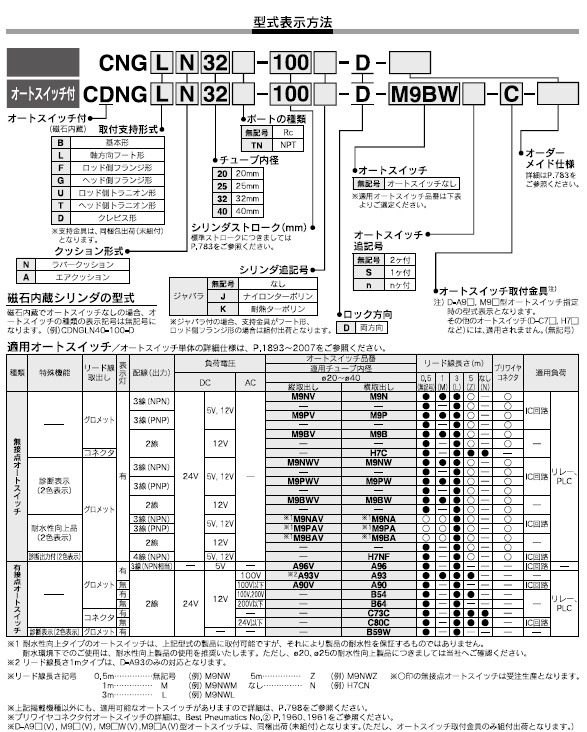 CNG,CDNGシリーズ 型式表示方法2