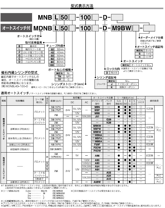 MNB,MDNBシリーズ 型式表示方法2