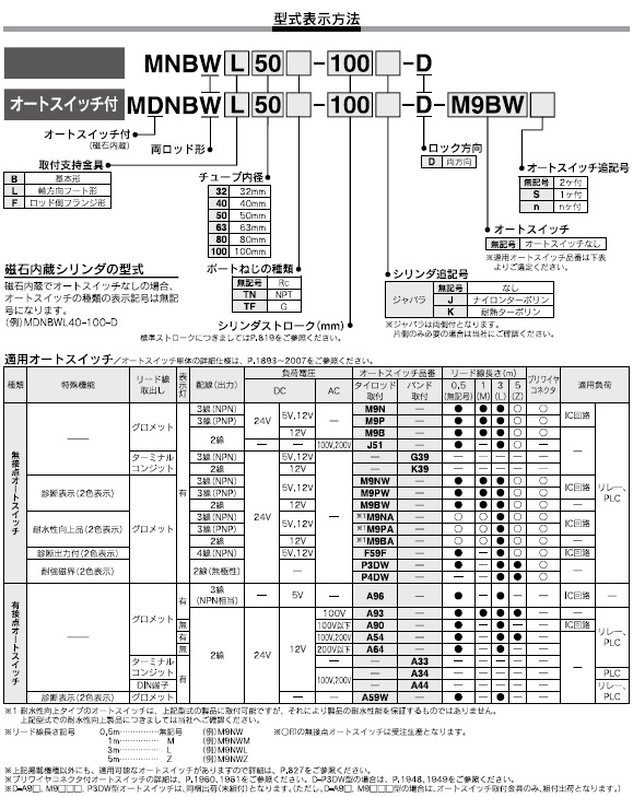 MNBW,MDNBWシリーズ 型式表示方法2