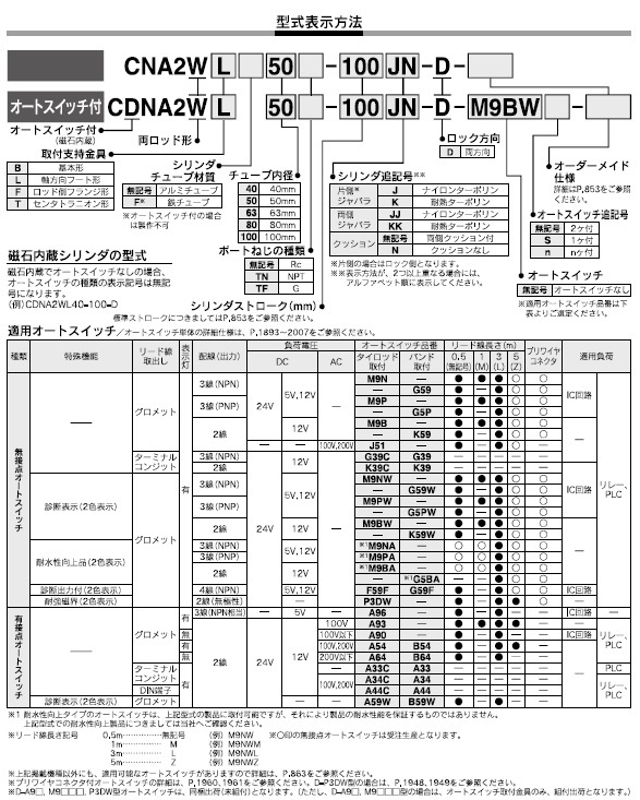 CNA2W,CDNA2Wシリーズ 型式表示方法2