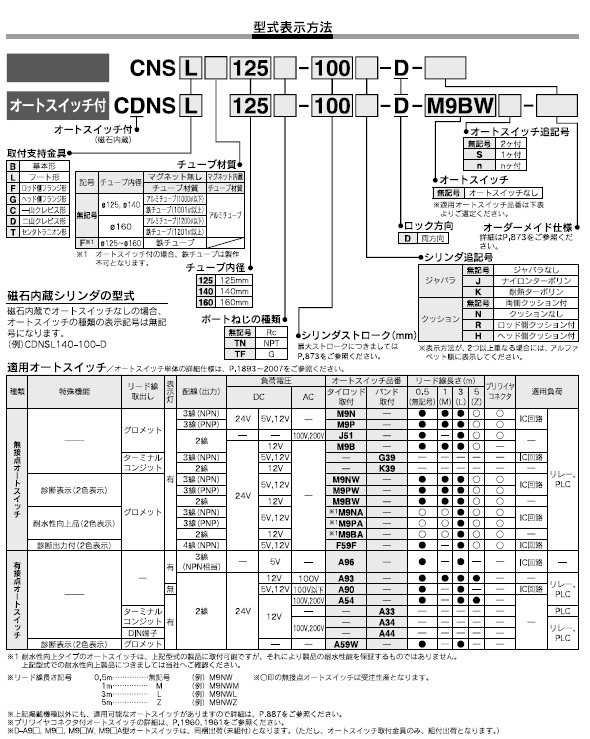 CNS,CDNSシリーズ 型式表示方法2