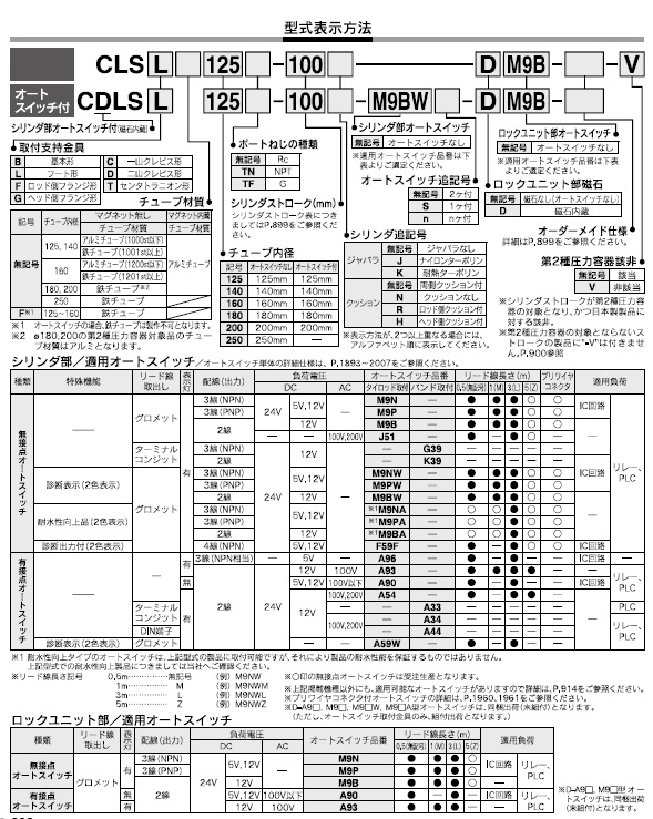 CLS,CDLSシリーズ 型式表示方法2