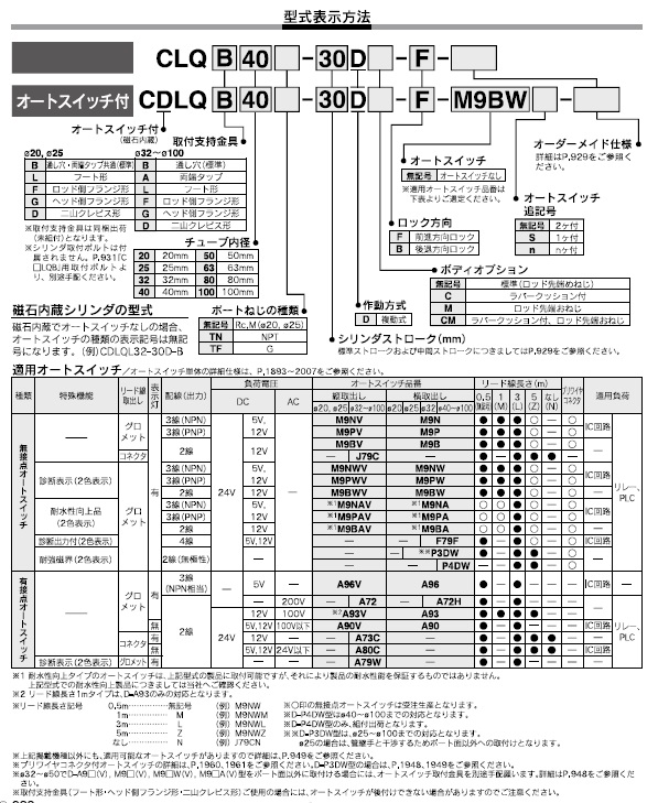 CLQ,CDLQシリーズ 型式表示方法2