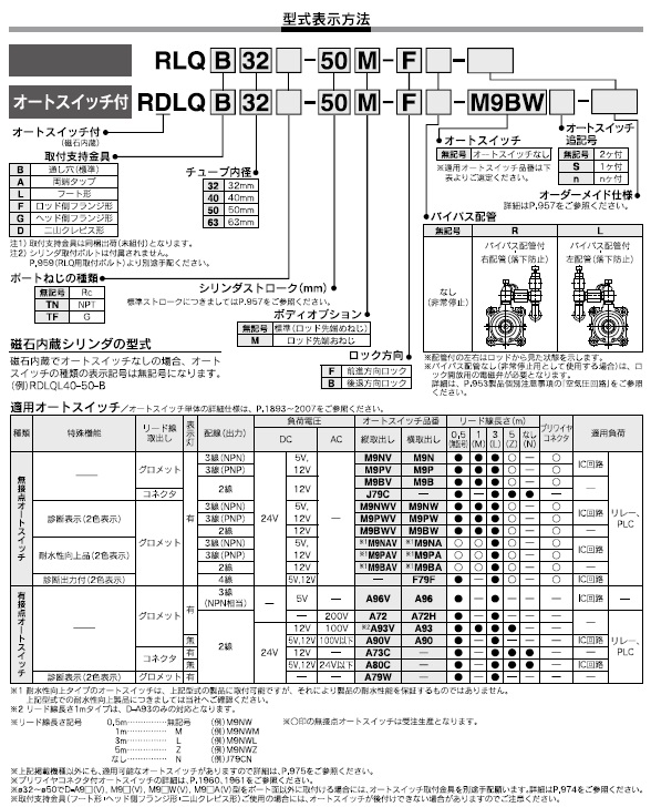 RLQ,RDLQシリーズ 型式表示方法2
