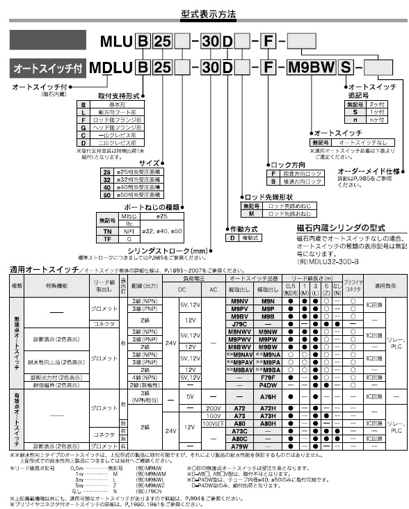 MLU,MDLUシリーズ 型式表示方法2