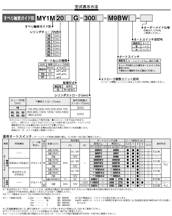 MY1Mシリーズ 型式表示方法2
