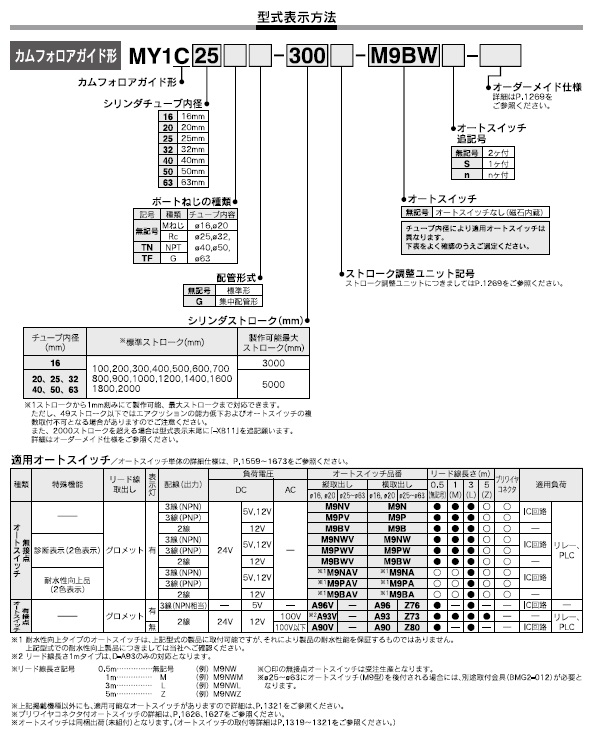 SMC】空圧機器のエア機器通販.com | MY1C - ロッドレスシリンダ - アクチュエータ(SMC)