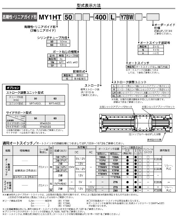 SMC】空圧機器のエア機器通販.com | MY1HT - ロッドレスシリンダ - アクチュエータ(SMC)