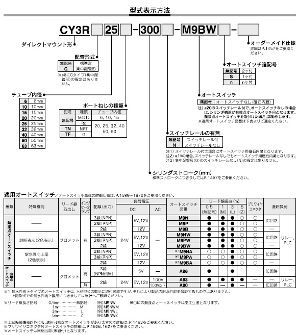 CY3Rシリーズ 型式表示方法2