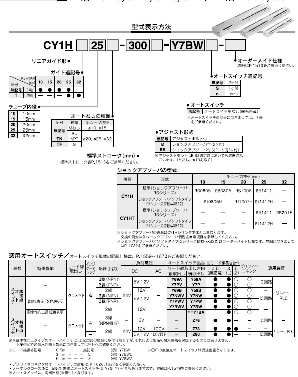 CY1H,HTシリーズ 型式表示方法2
