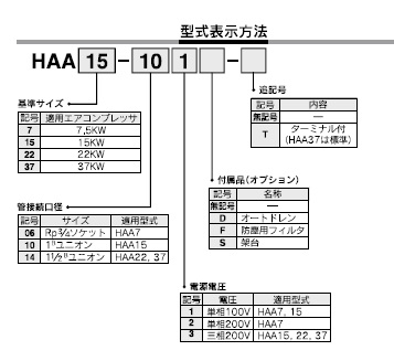 HAAシリーズ 型式表示方法2