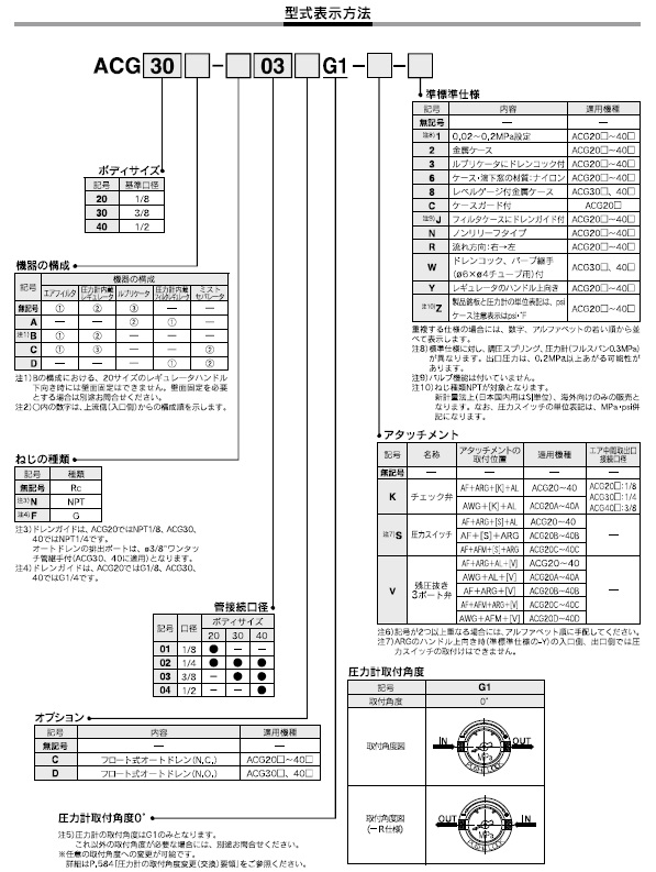 ACG_Aシリーズ 型式表示方法2