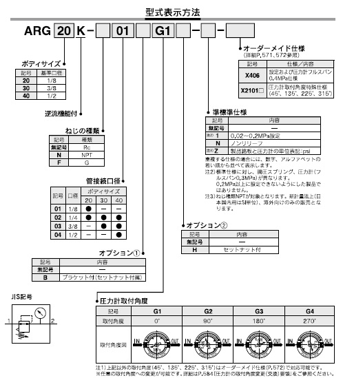 ARG_Kシリーズ 型式表示方法2
