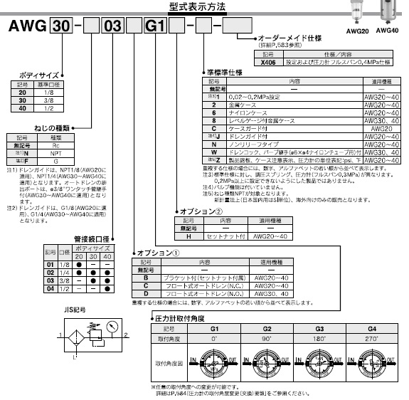 AWGシリーズ 型式表示方法2