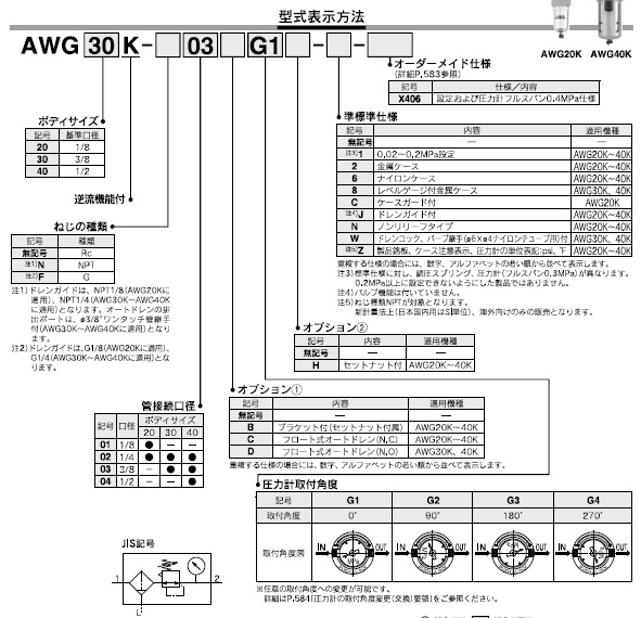 AWG_Kシリーズ 型式表示方法2
