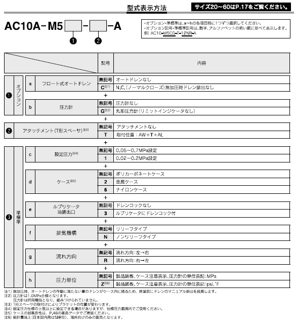 AC10A-Aシリーズ 型式表示方法2