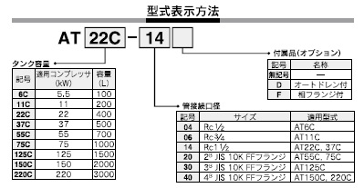 ATシリーズ 型式表示方法2