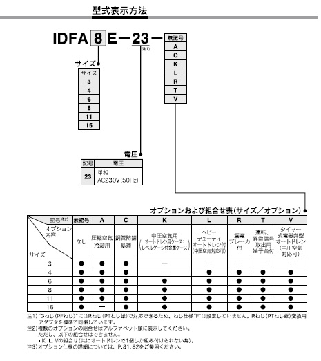 IDFA_Eシリーズ 型式表示方法2