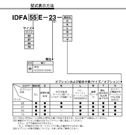 IDFA_Eシリーズ 型式表示方法3