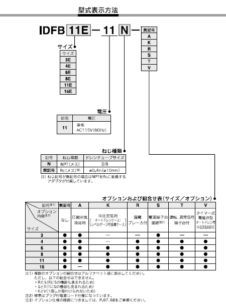 IDFB_Eシリーズ 型式表示方法2