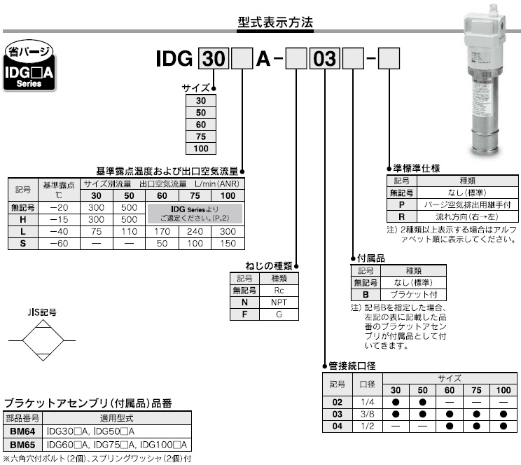 IDG_Aシリーズ 型式表示方法2