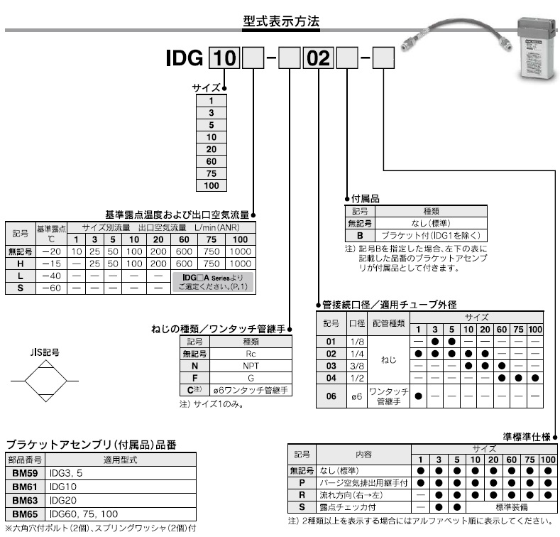 IDGシリーズ 型式表示方法2