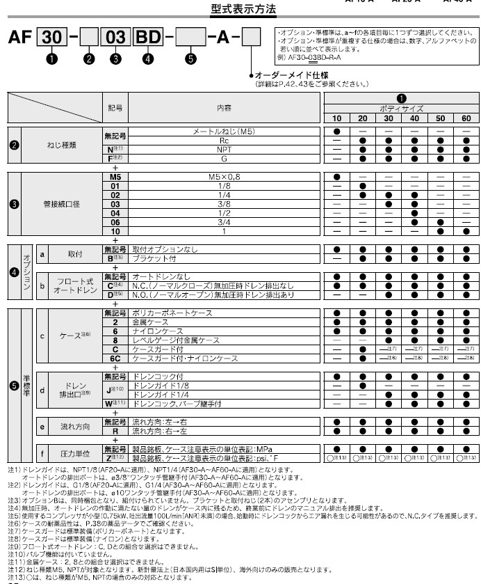 SMC】空圧機器のエア機器通販.com | AF60-A - AF-A - エアフィルタ