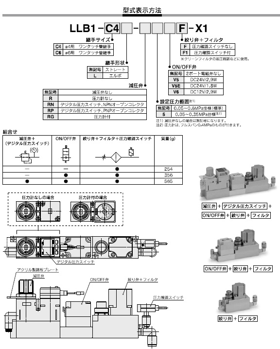 LLB1シリーズ 型式表示方法2