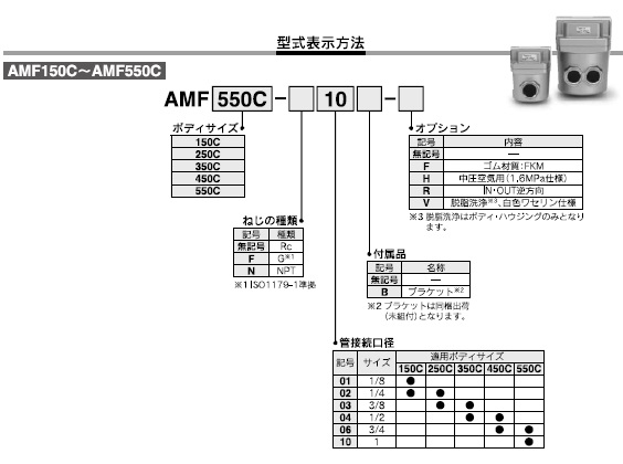 AMFシリーズ 型式表示方法2