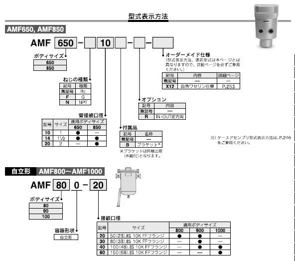 AMFシリーズ 型式表示方法3