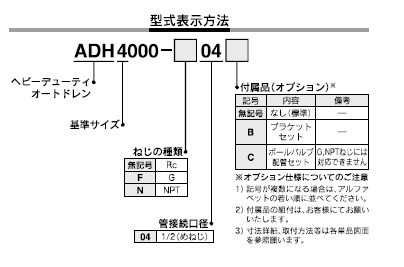 ADHシリーズ 型式表示方法2