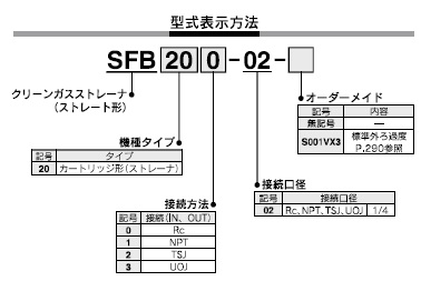 SFBシリーズ 型式表示方法3