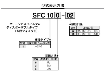 SMC】空圧機器のエア機器通販.com | SFC - SF - クリーンガスフィルタ