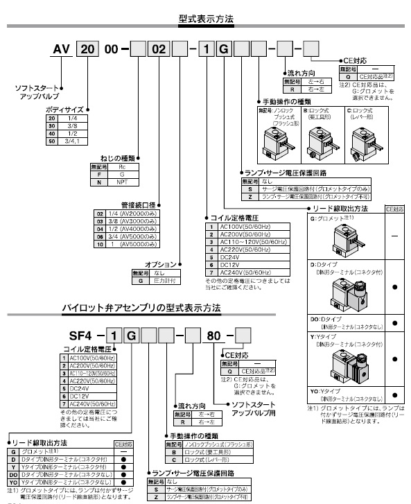 SMC】空圧機器のエア機器通販.com | AV - ソフトスタートアップバルブ - 圧縮空気清浄化機器(SMC)