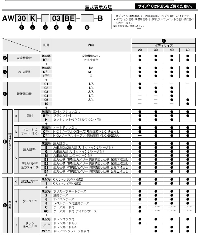 AW50-Bシリーズ 型式表示方法2