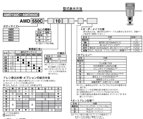 AMDシリーズ 型式表示方法2