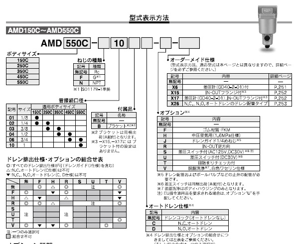 ＳＭＣ マイクロミストセパレータ 〔品番:AMD550C-F06D〕[8640161