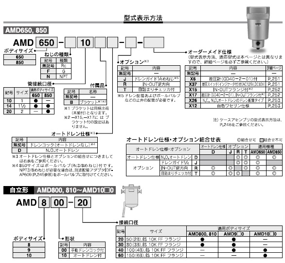 SMC】空圧機器のエア機器通販.com | AMD - マイクロミストセパレータ